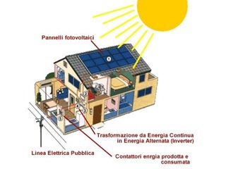 Impianti Fotovoltaici